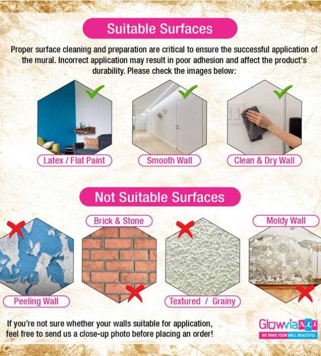 Flowers and Birds Mural